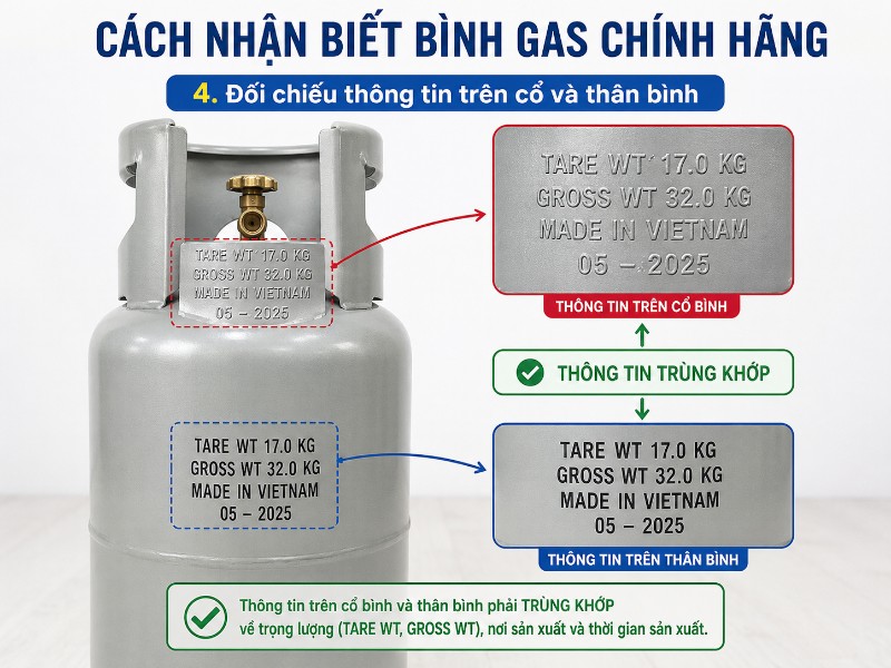 cách nhận biết bình gas chính hãng